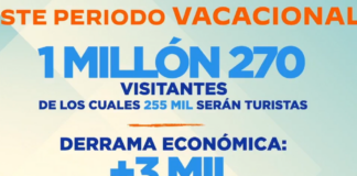 SEMANA SANTA TRAERÁ A GUANAJUATO MÁS DE 3 MIL MILLONES EN DERRAMA ECONÓMICA