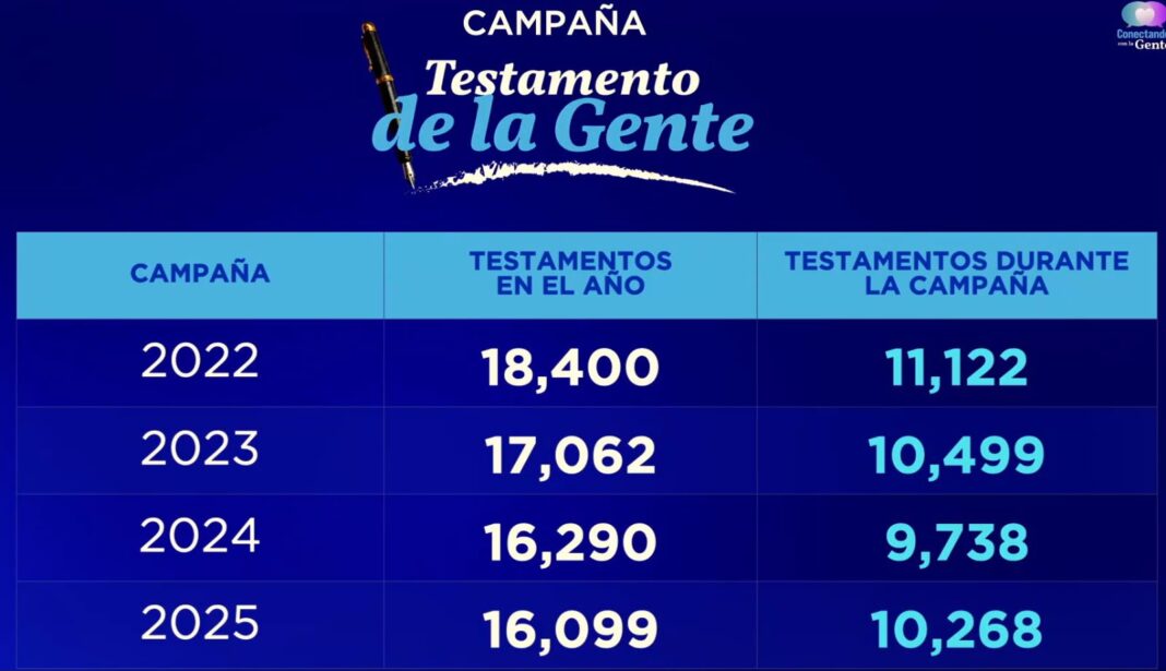 testamento