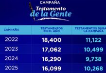 GTO IMPULSA CAMPAÑA PARA FOMENTAR EL TESTAMENTO