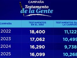 GTO IMPULSA CAMPAÑA PARA FOMENTAR EL TESTAMENTO