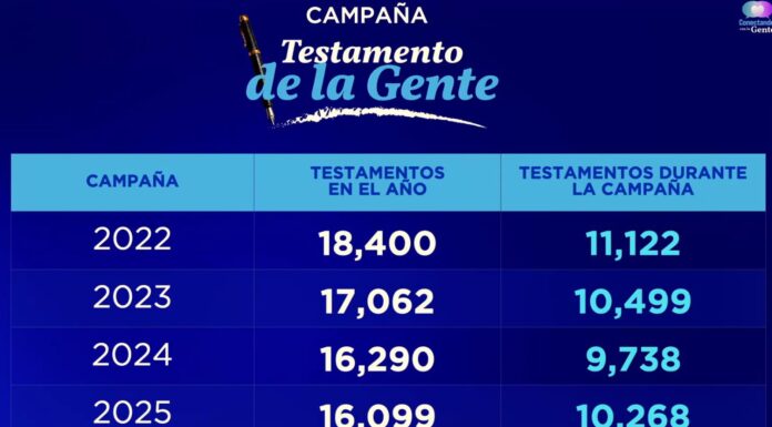 GTO IMPULSA CAMPAÑA PARA FOMENTAR EL TESTAMENTO